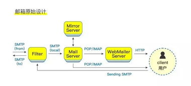 區塊鏈所引爆的 無服務器交互系統正成為互聯網最大變革