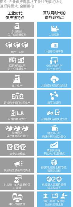 傳統(tǒng)制造業(yè)的華麗轉(zhuǎn)身 嵌入U(xiǎn)ber模式，三年打造百億市值的個(gè)人互聯(lián)網(wǎng)服務(wù)