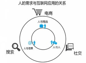 產業互聯網時代大幕開啟，垂直行業的BAT或破殼而出